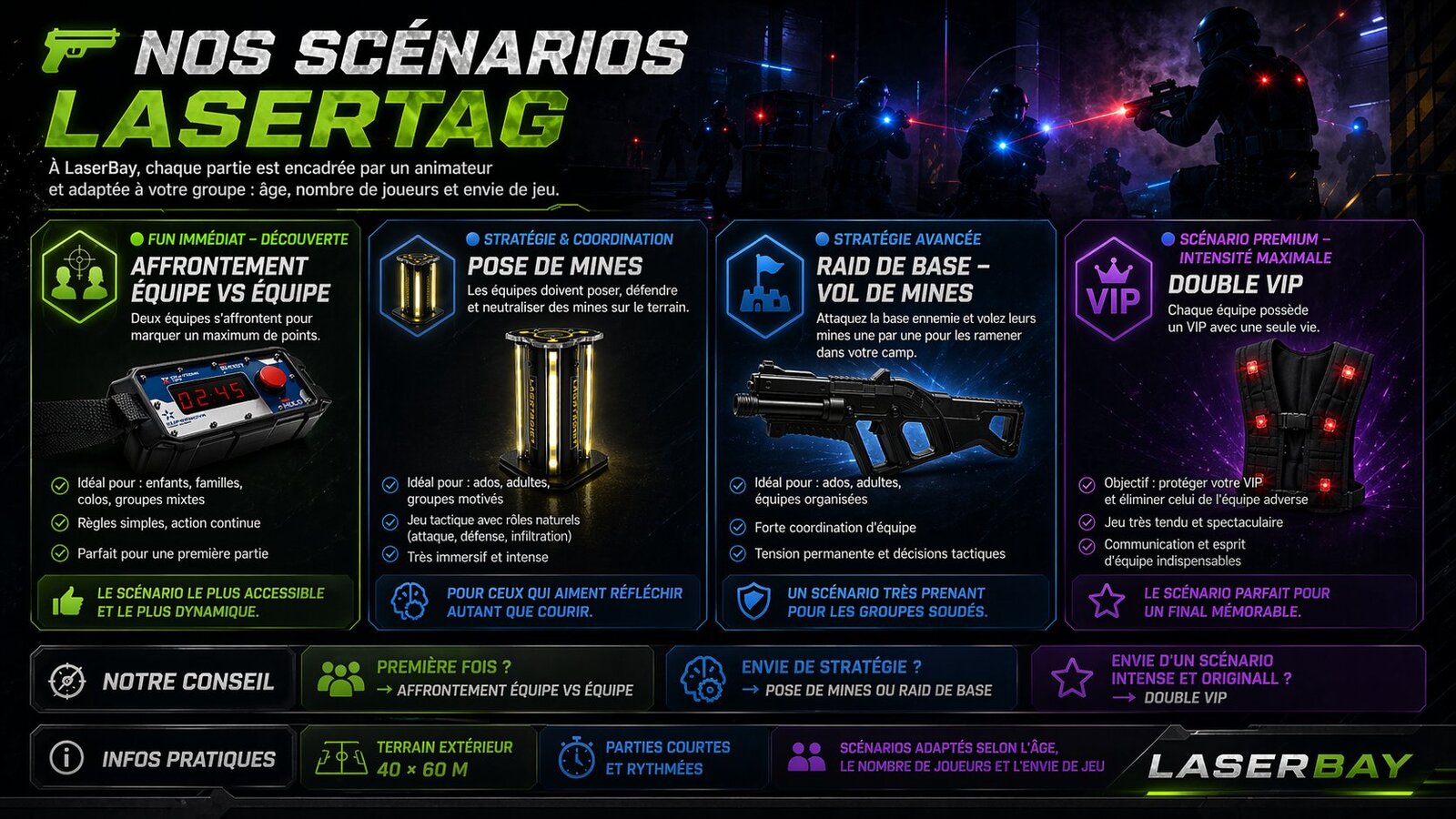 Les 4 scénarios LaserBay : Affrontement Équipe vs Équipe, Pose de Mines, Raid de Base, Double VIP
